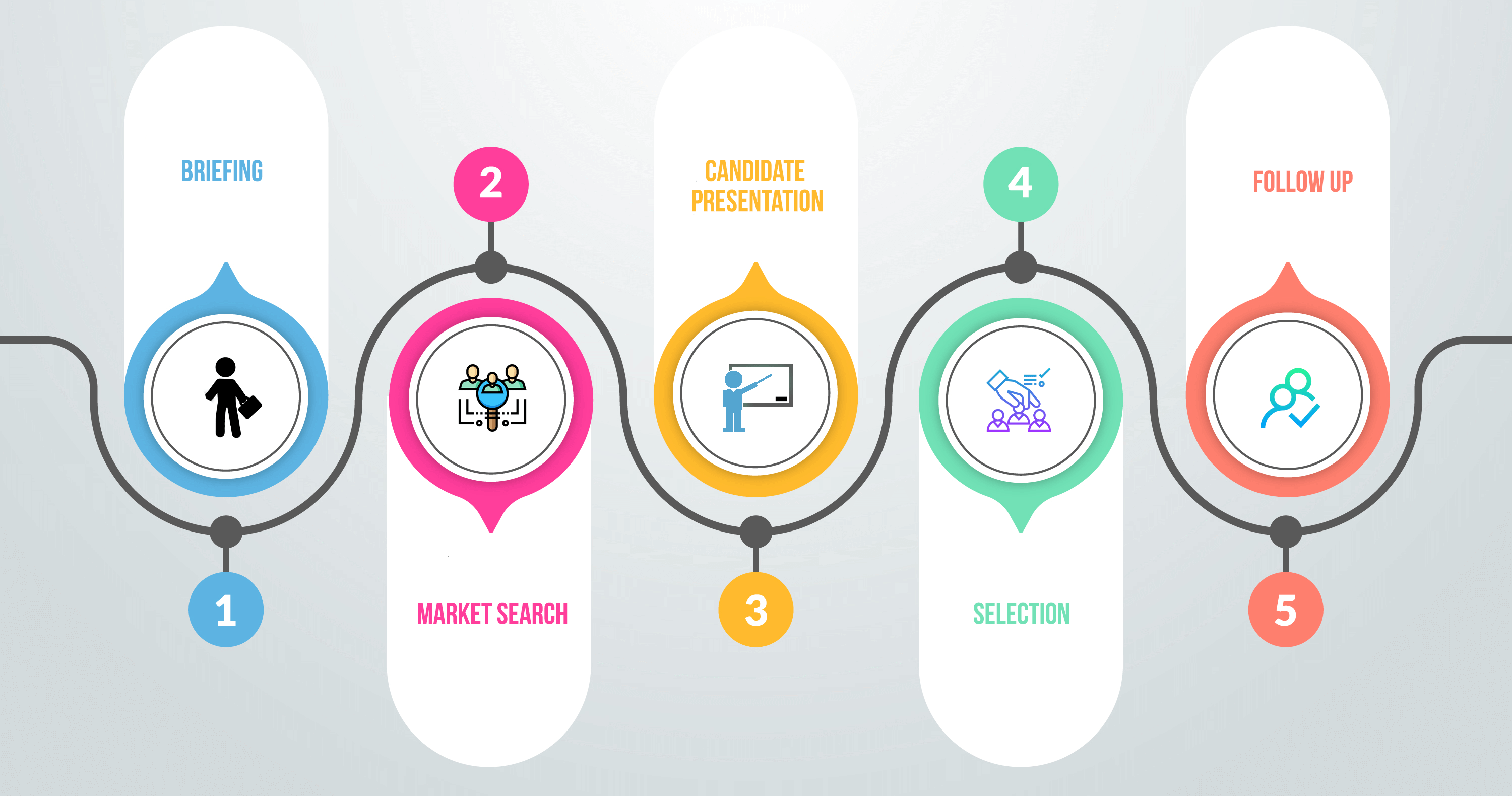 Exective Search